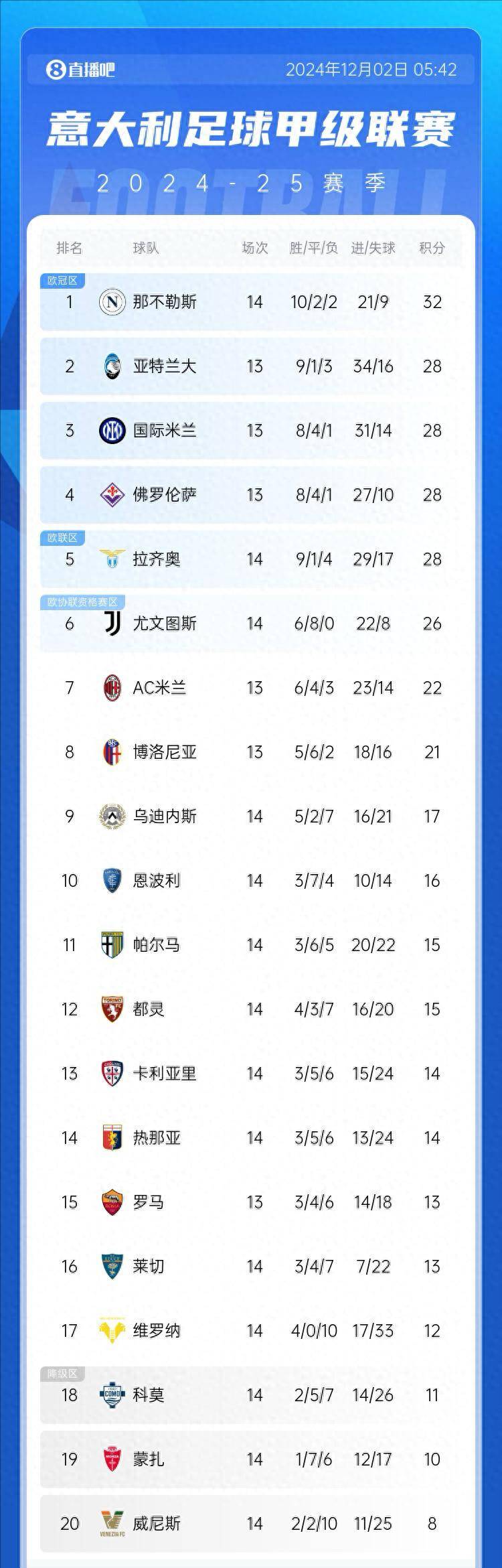 世俱杯2025-意甲联赛精彩继续，积分榜上演逆袭