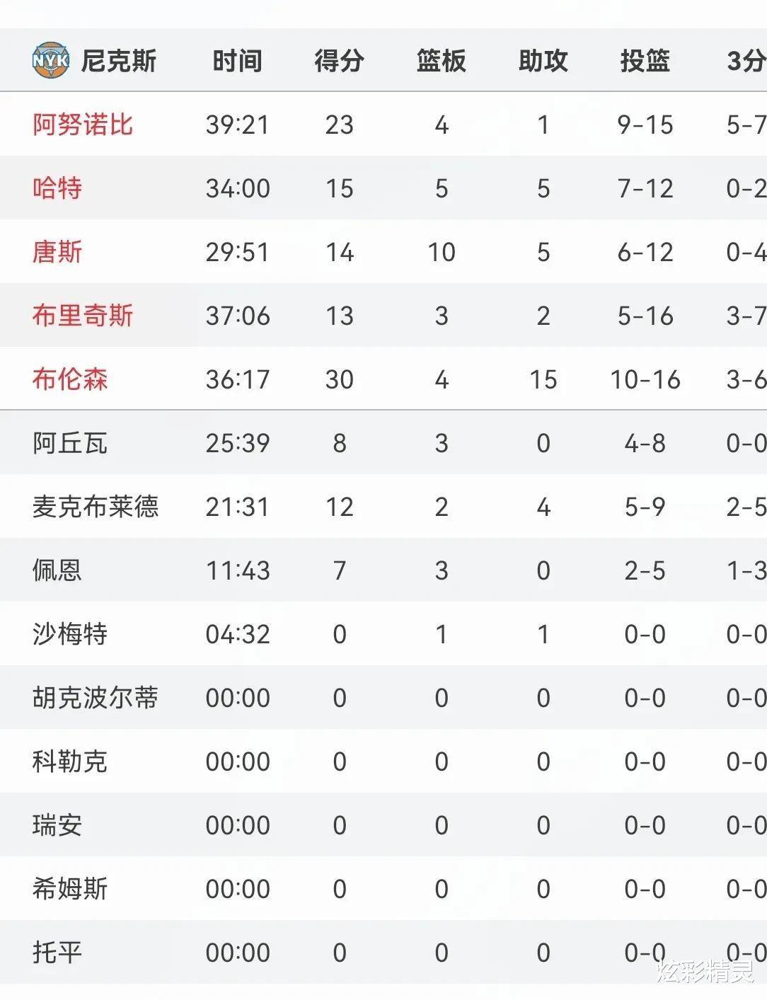 斯洛文尼亚主场击退马耳他，连胜势头不减的简单介绍